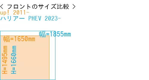 #up! 2011- + ハリアー PHEV 2023-